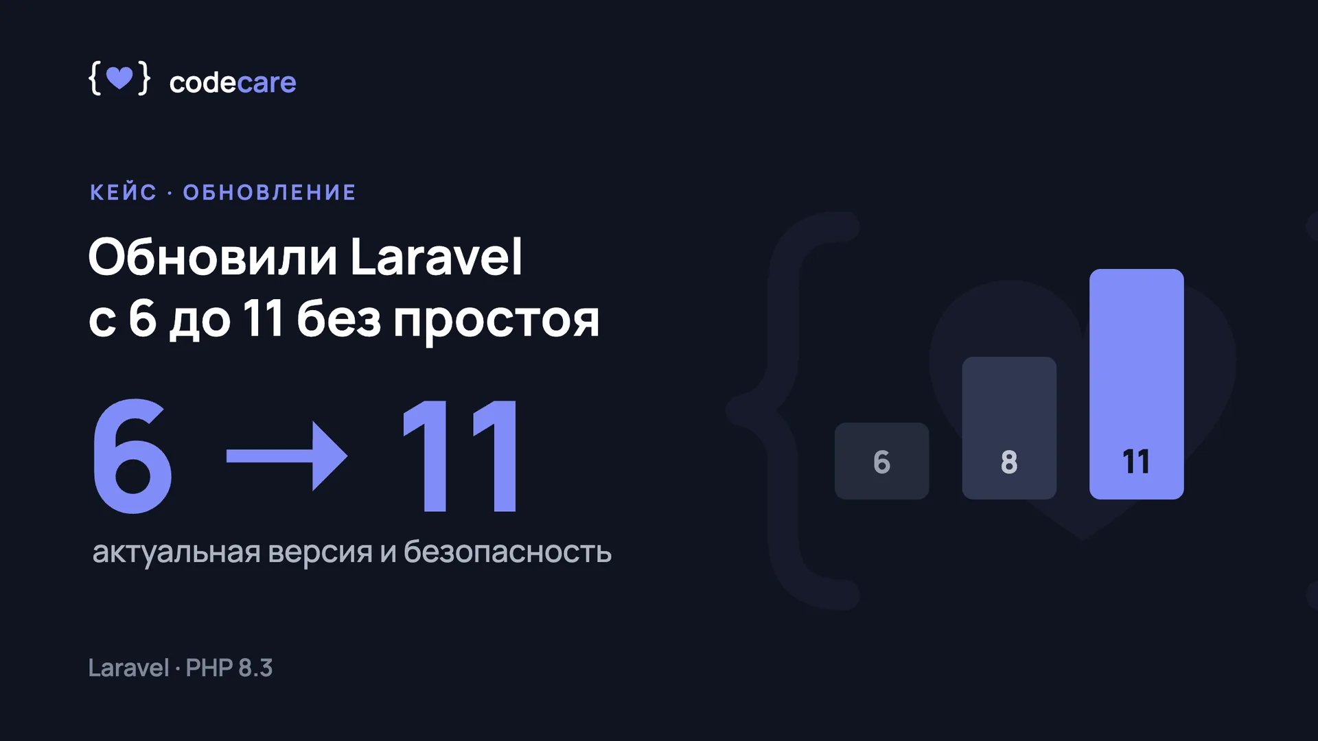 Обновили Laravel с 6 до 11 без простоя