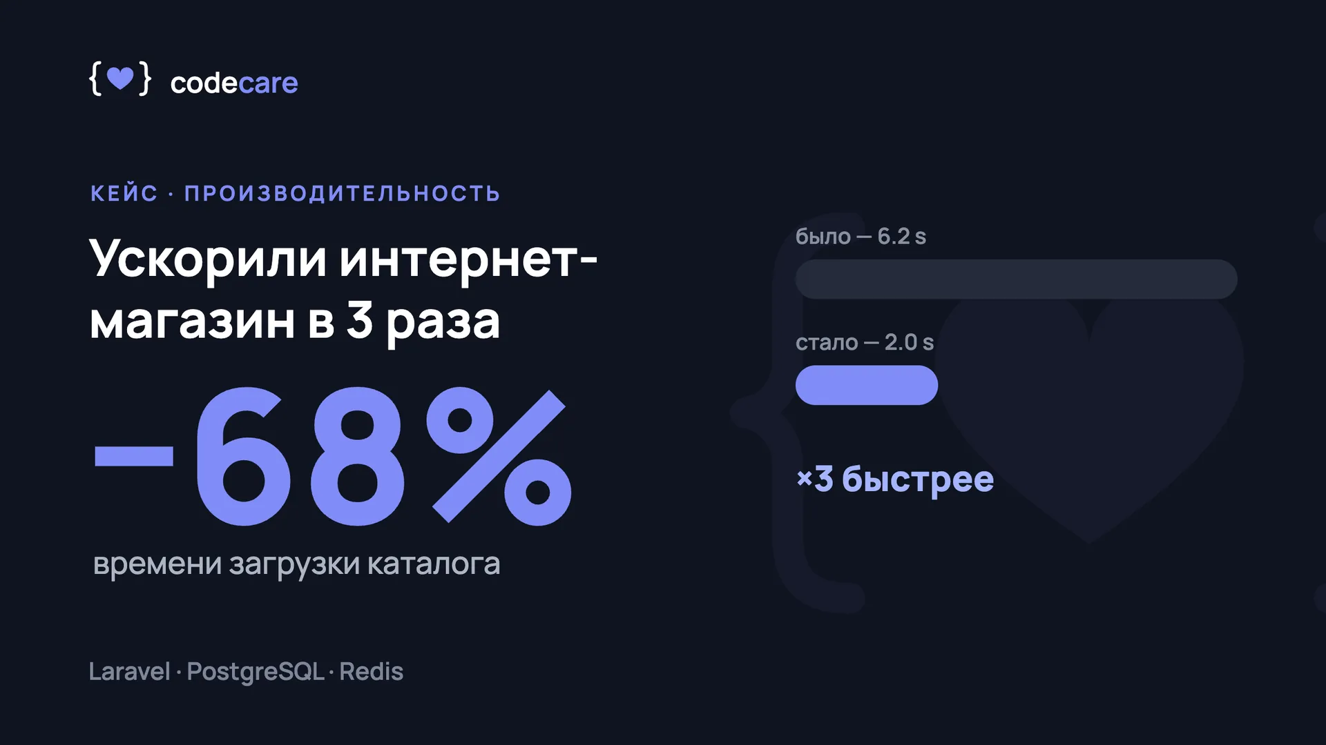 Ускорили интернет-магазин в 3 раза